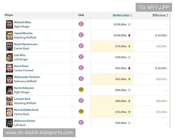 德甲球队最新球员总身价对比与战力评估