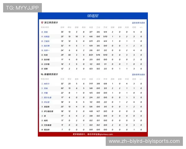 新疆足球队在CBA的成绩