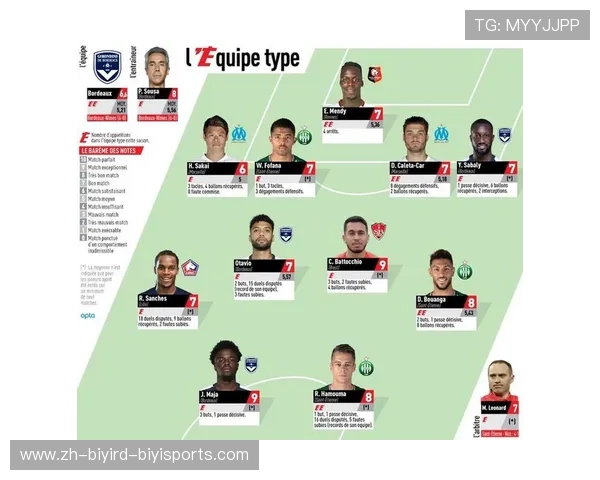 法甲波尔多队是否有亚洲球员？现状盘点