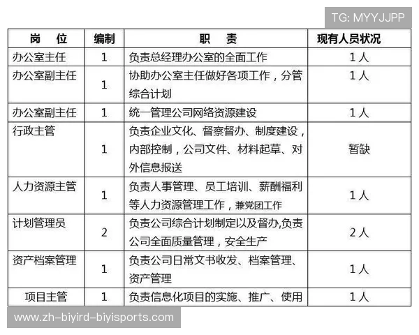 火箭队现任助理教练团队成员及职责介绍